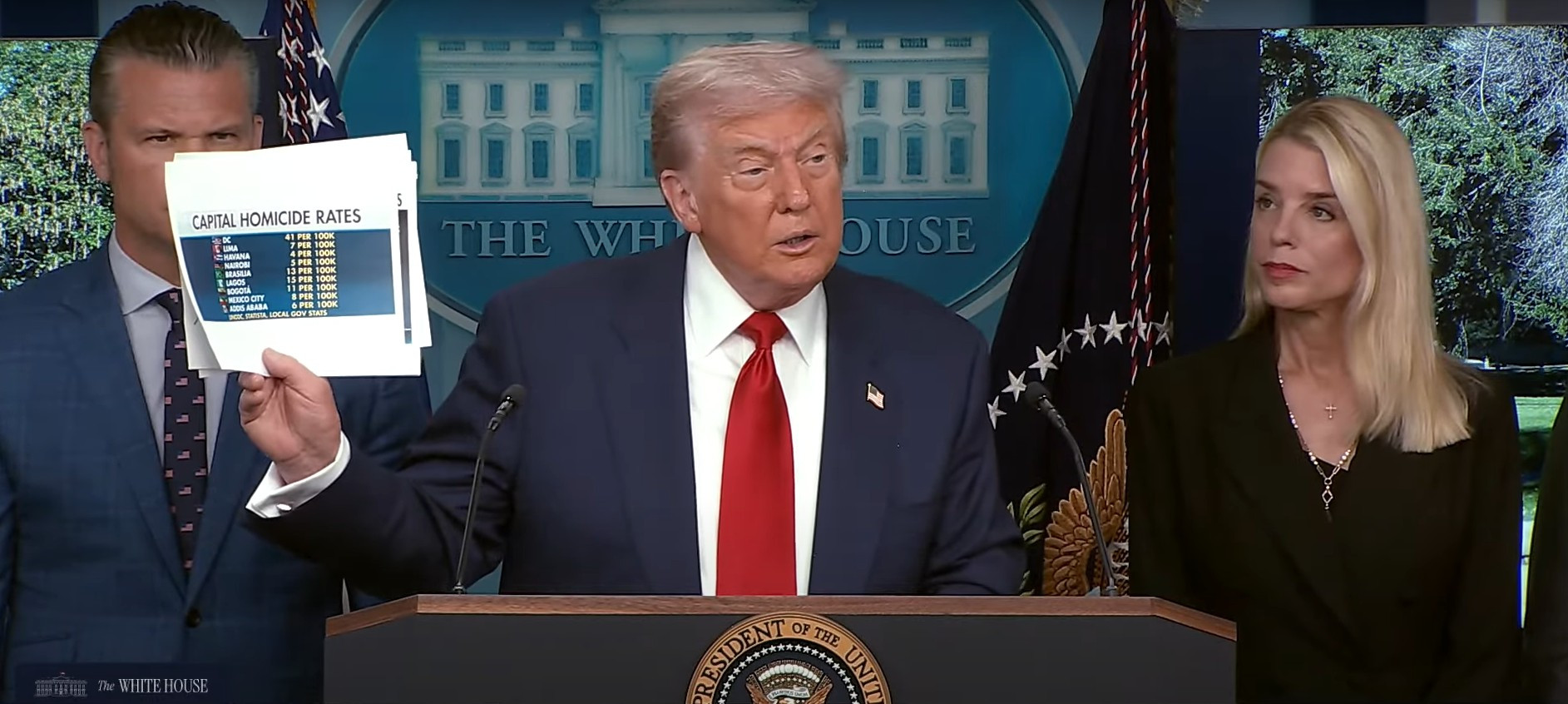 Trump destaca Brasília como capital violenta ao anunciar federalização da polícia em Washington