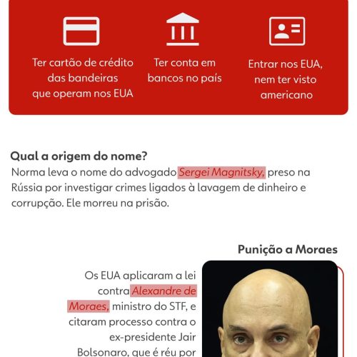 A Lei Magnitsky: Entenda as Sanções dos EUA contra Alexandre de Moraes